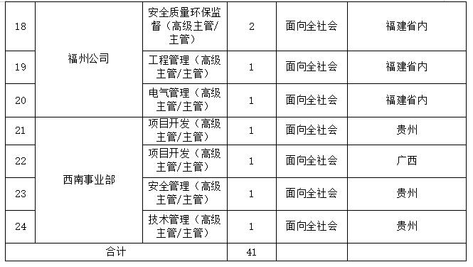 福建能源新建大项目有哪些_福建新能源_福建能源新科